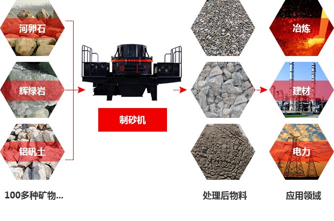 TK石料節(jié)能制砂機究竟多少錢一臺？有前途嗎？
