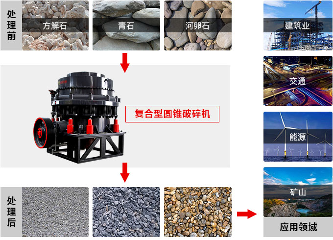 復(fù)合圓錐破碎機(jī)，私人訂制價(jià)格更實(shí)惠