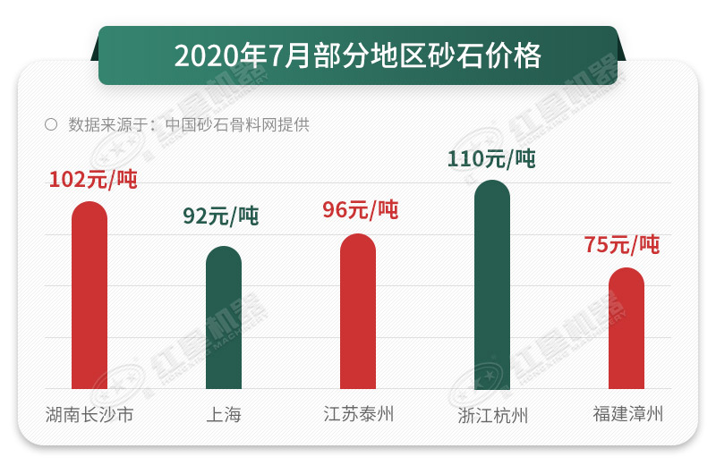 人工砂石料真的那么好賣嗎？砂石料制砂機(jī)告訴您，是的