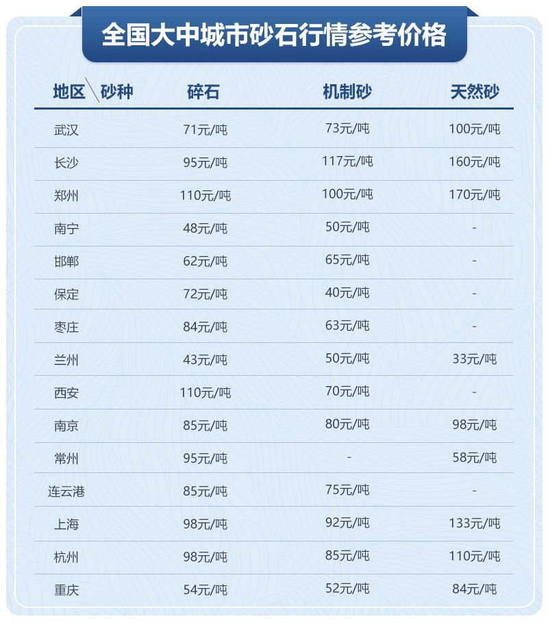 移動制砂機(jī)型號及價格，每小時出100噸沙的設(shè)備