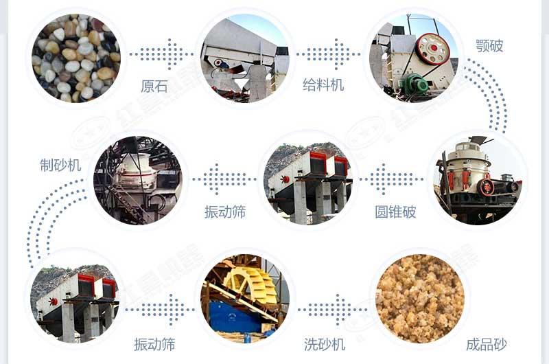 什么設(shè)備制沙效果好？新型VSI-A7制砂機(jī)不容錯(cuò)過(guò)