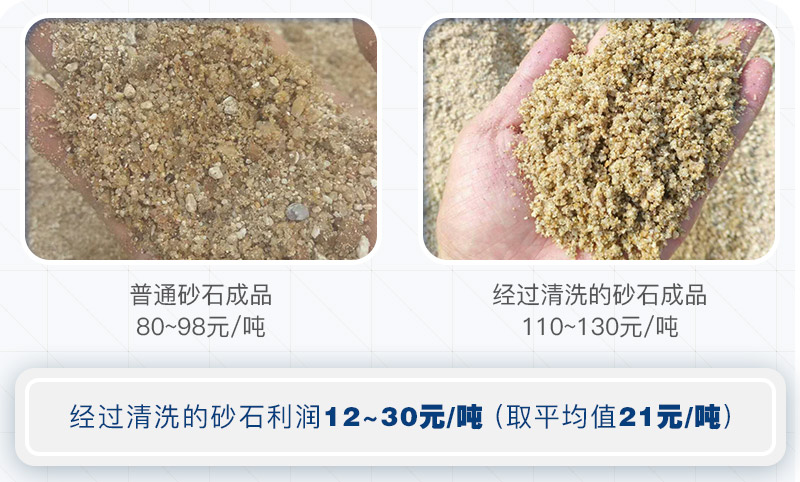 機(jī)制砂為什么要水洗？洗砂需要哪些設(shè)備？