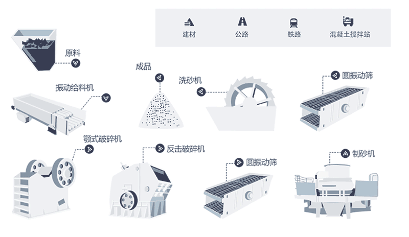 時產(chǎn)量150噸機制砂生產(chǎn)線工藝流程是什么？現(xiàn)場視頻分享