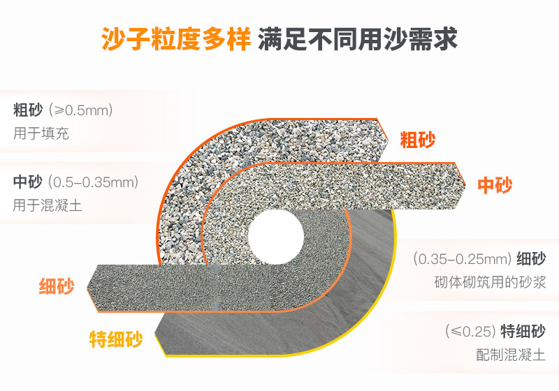 山沙的用途有哪些？洗沙機(jī)設(shè)備洗出高品質(zhì)山沙