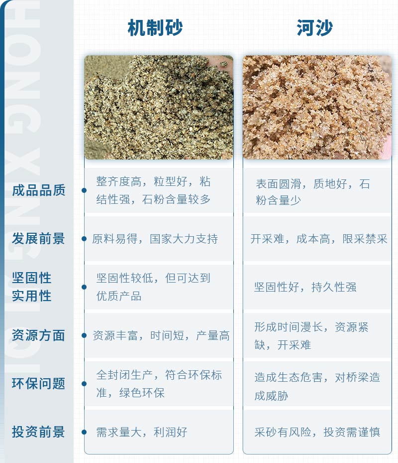 機制砂和河沙拌制混凝土哪個好？哪款設(shè)備制砂效果好？