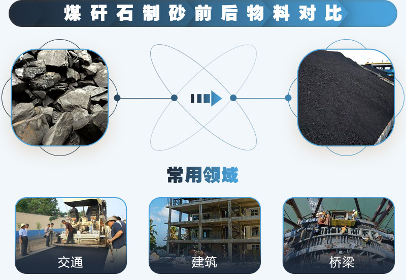 煤矸石制砂前后對比，應(yīng)用廣泛