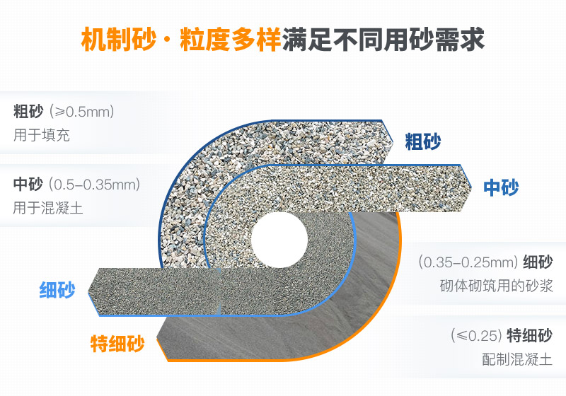 機制砂和河沙拌制混凝土哪個好？哪款設(shè)備制砂效果好？