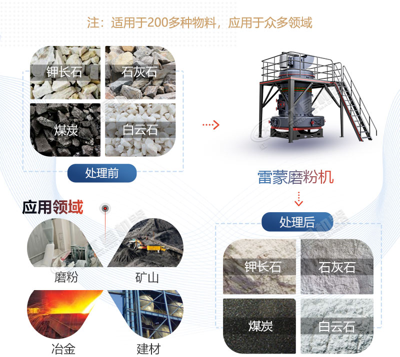 雷蒙磨型號(hào)與參數(shù)價(jià)格，廠家推薦