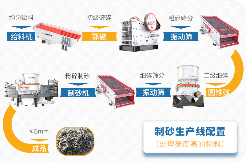 干機制砂和水洗機制砂哪個好，水洗制沙機一套多少錢？
