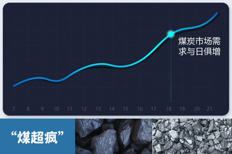 煤炭需求量急劇增加，粉碎煤塊設(shè)備需求更大
