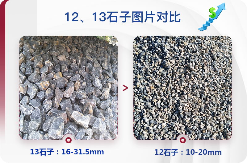 1213石料規(guī)格_生產(chǎn)12、13石子設(shè)備用什么，價(jià)格是多少