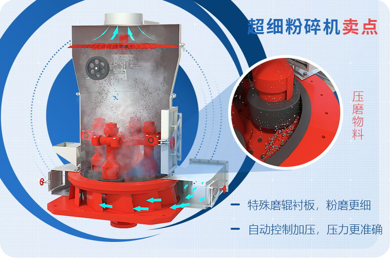 小型超細(xì)磨粉機(jī)能磨到多少目，型號及價格，附現(xiàn)場視頻