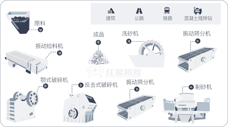 干機制砂和水洗機制砂哪個好，水洗制沙機一套多少錢？